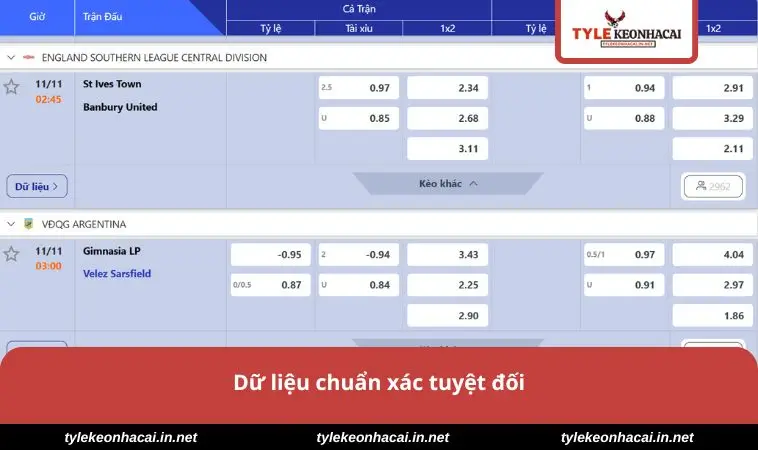 Dữ liệu chuẩn xác tuyệt đối