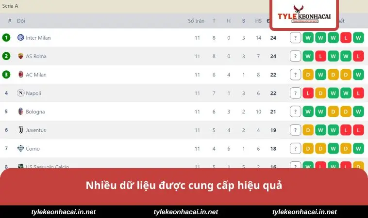 Nhiều dữ liệu được cung cấp hiệu quả