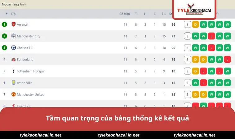 Sự quan trọng bảng thống kê kết quả